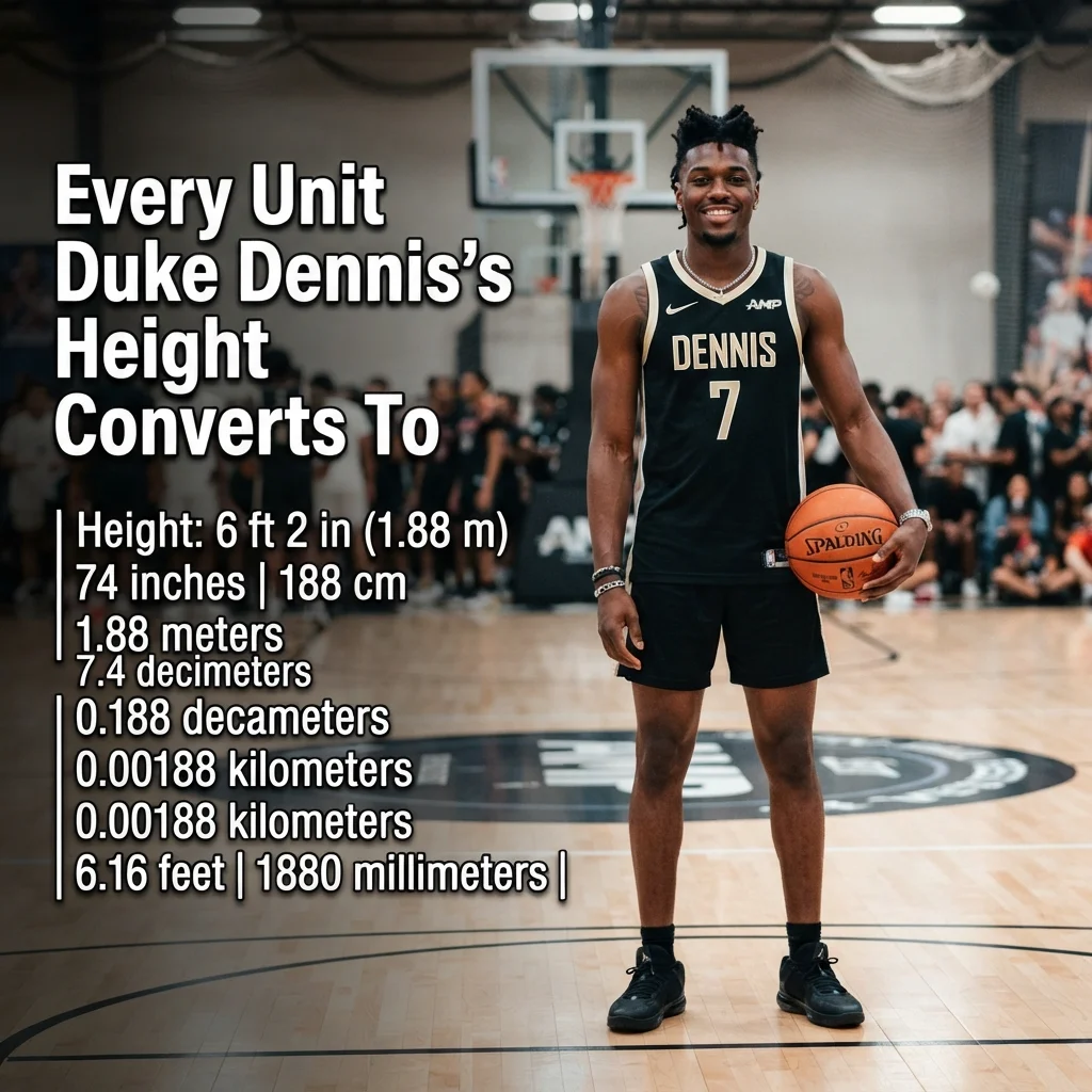  Duke Dennis’s reported height converted into feet, inches, centimeters, and meters